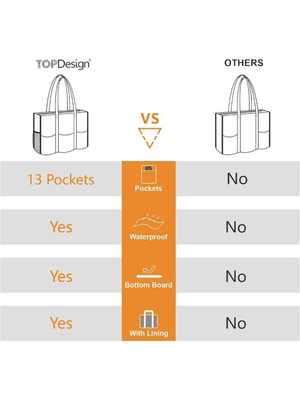 Water-Resistant Utility Tote Bag with 13 Pockets, Zipper Closure & Thick Support - Picture 6 of 6